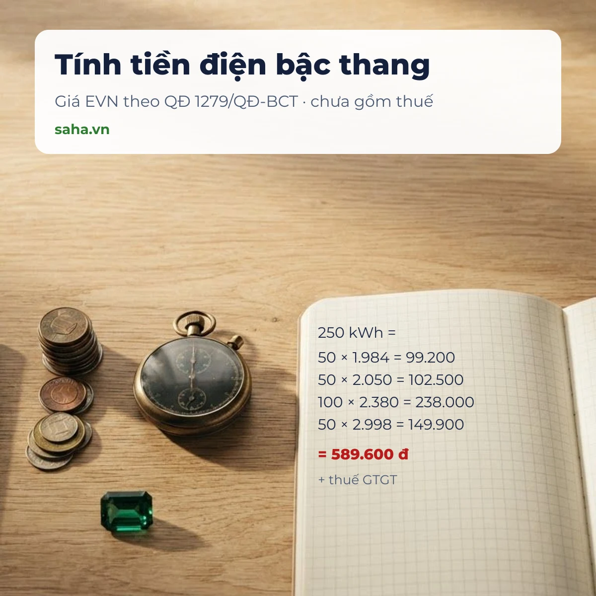 Tính tiền điện theo giá bậc thang EVN từ chỉ số công tơ